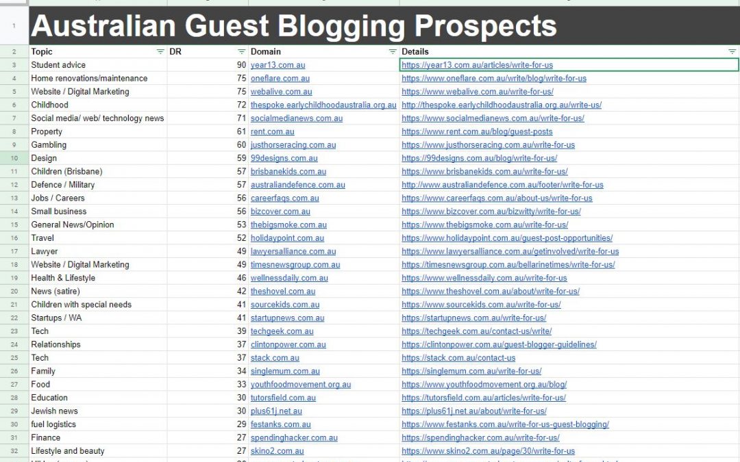 43 Australian Guest Blogging Sites You Can Submit To